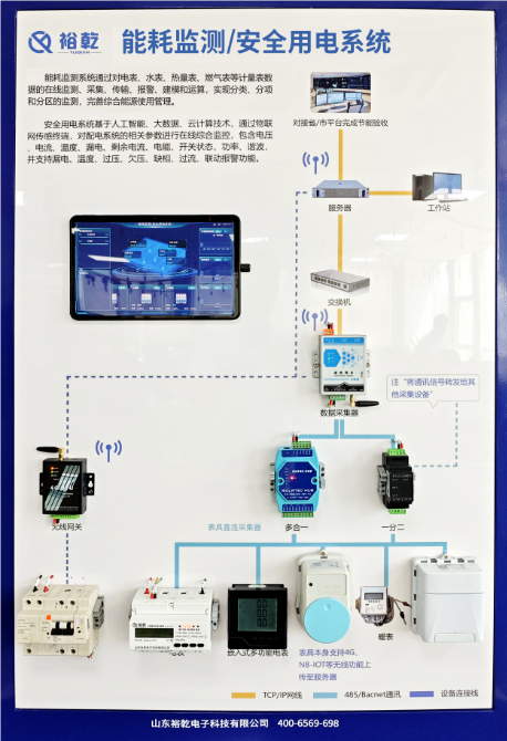 智能配电监控管理系统方案清单：合作首选裕乾！